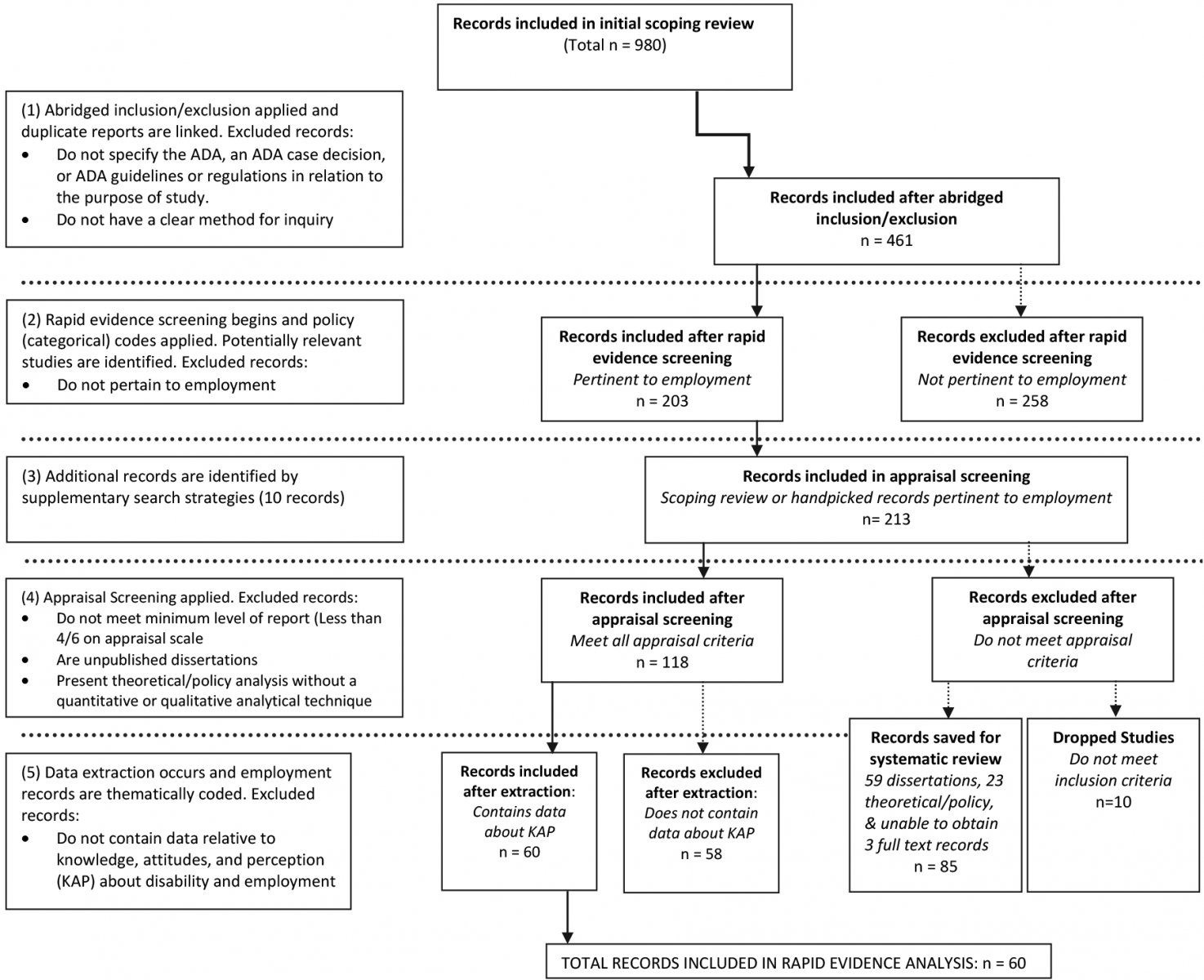 rapid-evidence-review-technical-report-ada-national-network